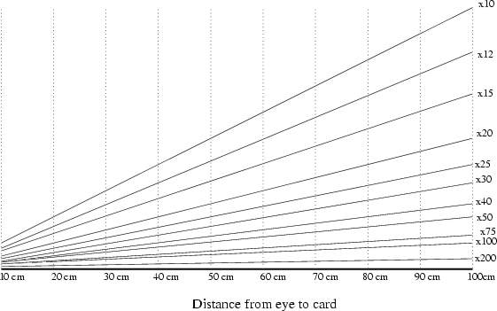 a-chart-for-measuring-angle-and-distance-to-targets